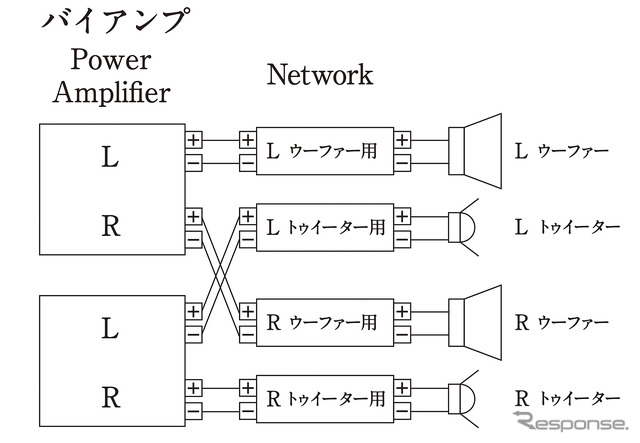 「バイアンプ接続」の接続図。
