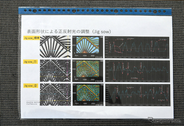 表面形状を変え、反射光の調整を試行錯誤した