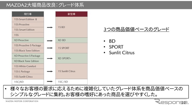 複雑化していたグレード体系をシンプルに変更