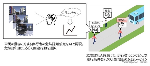 車両と歩行者の動きに関するデジタル空間上でのシミュレーション