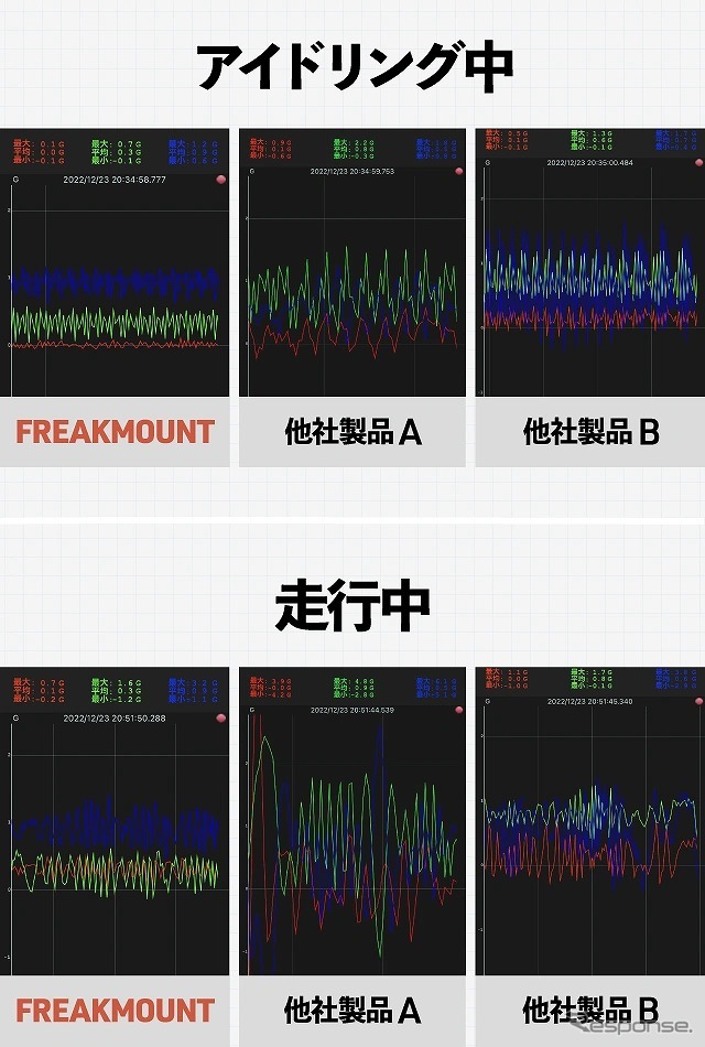 振動比較テスト