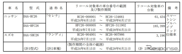 対象車種（S-HYBRID搭載車）