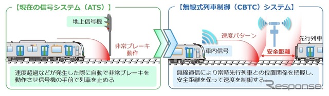 CBTCシステムのポイント（1）