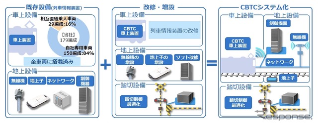 西武式CBTCシステム