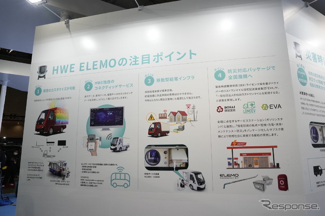 HWE ELEMO（東京オートサロン2023）