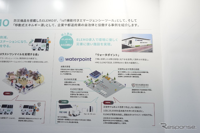 HWE ELEMO(東京オートサロン2023)