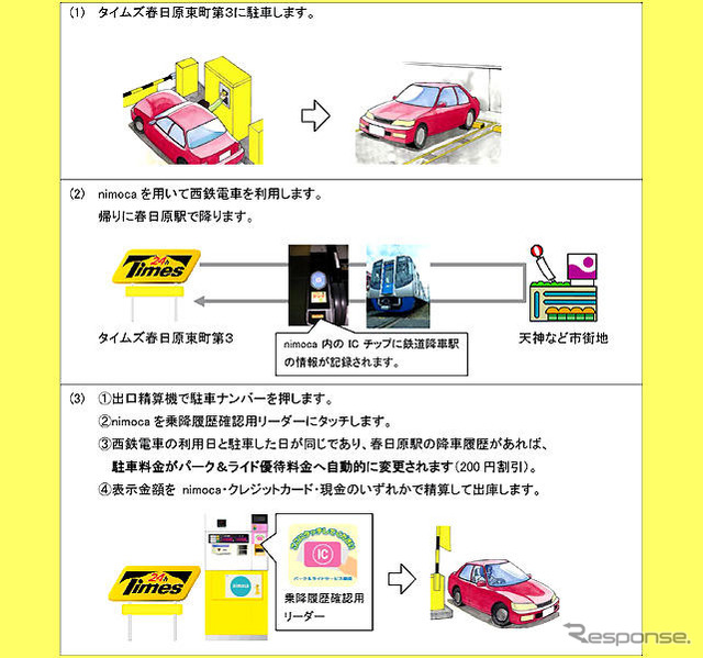 パーク24と西日本鉄道、ICカード利用のパーク&ライド