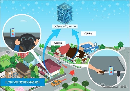 実証する安全運転支援技術のイメージ