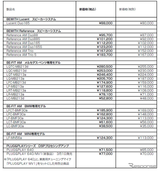 2023年3月1日より価格改定を実施する機種と新価格