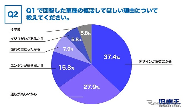 復活してほしい理由について教えてください。