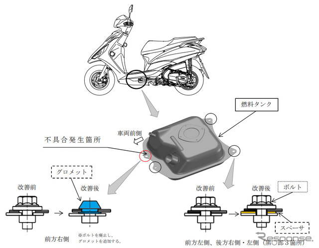 改善箇所