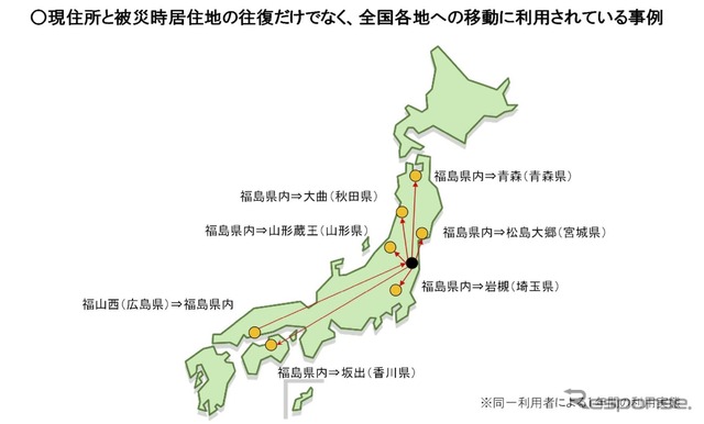 制度本来の趣旨・目的に沿わない利用とみられる事例