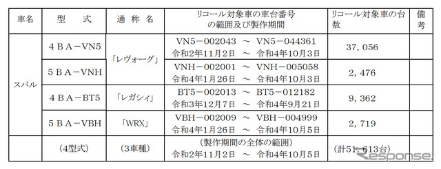 対象車種