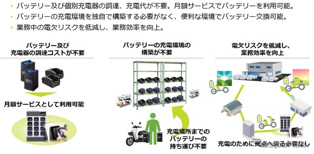 交換式バッテリーで生まれる数々のメリット