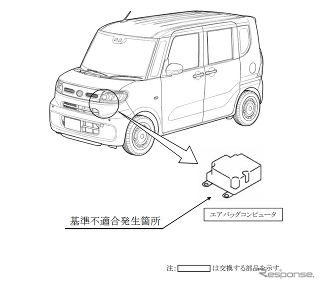 改善箇所