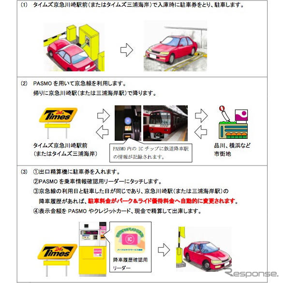 パーク24と京急、パーク&ライドサービスを開始