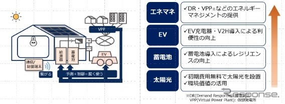協業のイメージ