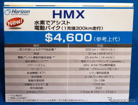 【FC EXPO09】来春市販化か…燃料電池バイク