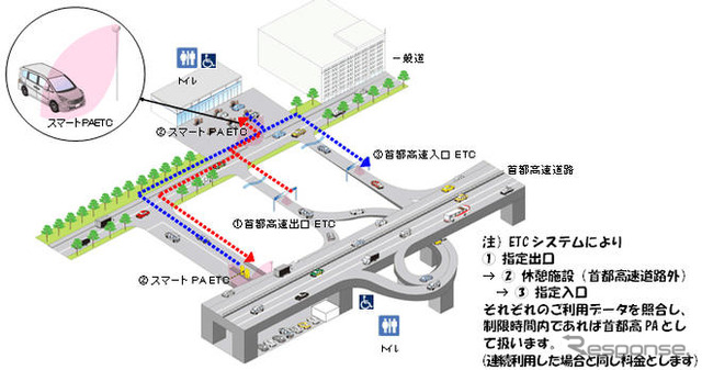 首都高、スマートPAサービス 実験を開始