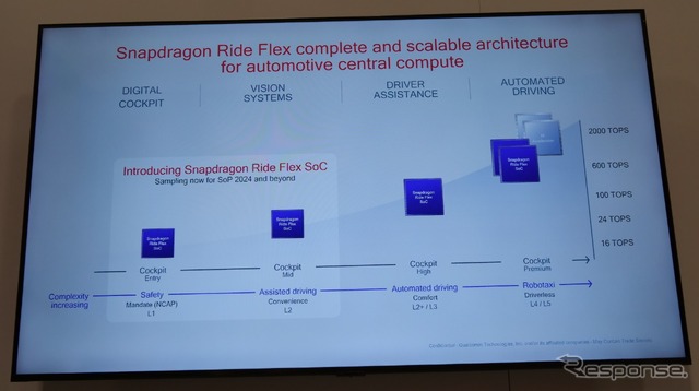 Snapdragon Ride Flex