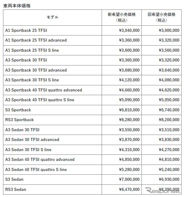 アウディ 新価格と旧価格