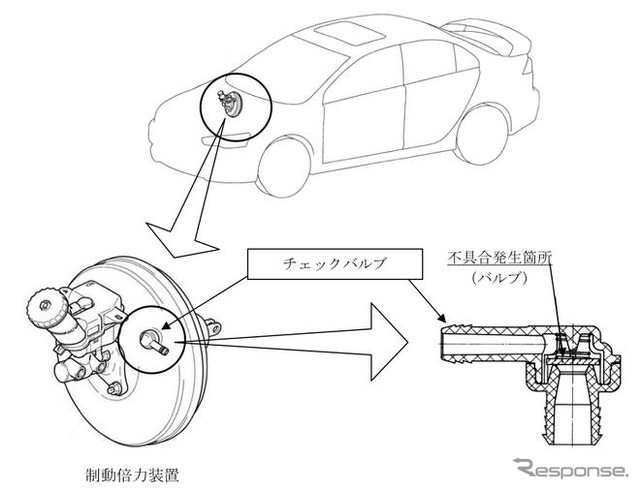 【改善対策】三菱 ギャランなど3車種4万台…ブレーキ