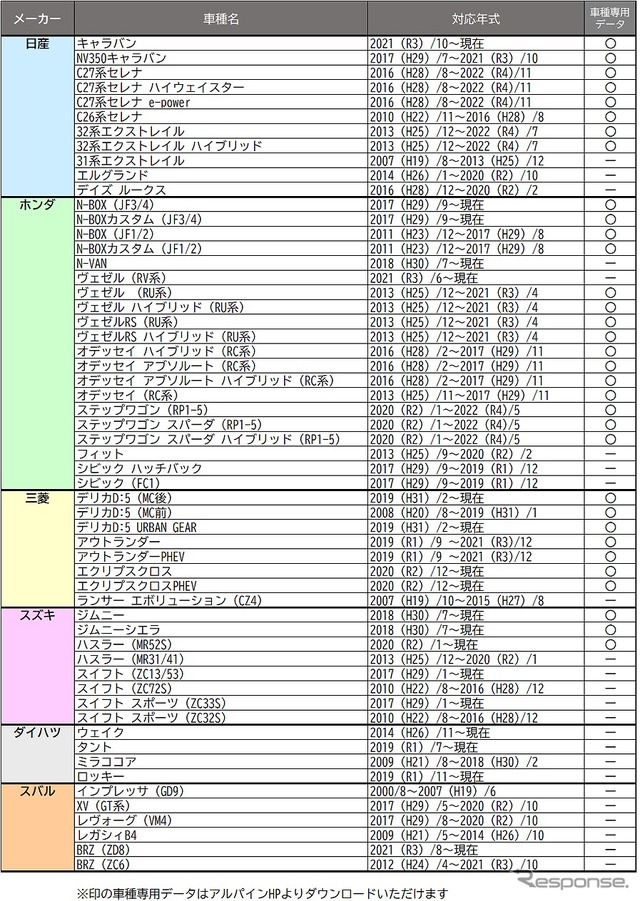 XF11NX2S 取付け対応車種
