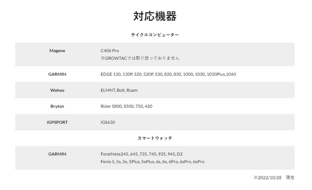 自転車だって後方レーダーがほしい。テールライト兼用の「Magene L508」を4画面分割でチェックした(CloseBox)