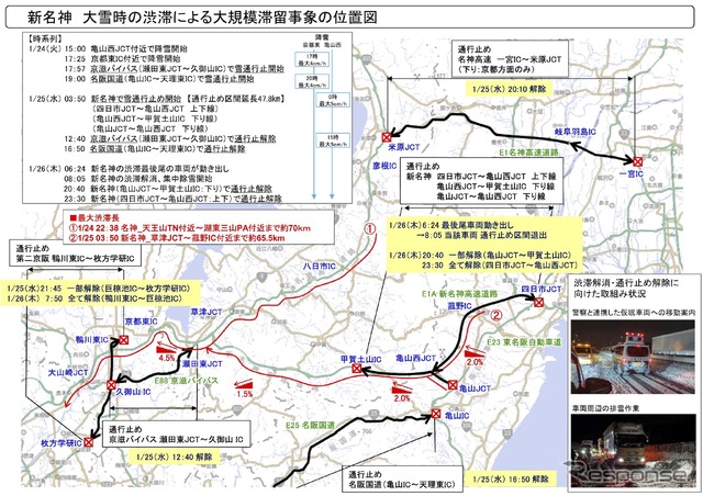 新名神で発生した大雪時の渋滞による大規模滞留事象の位置図