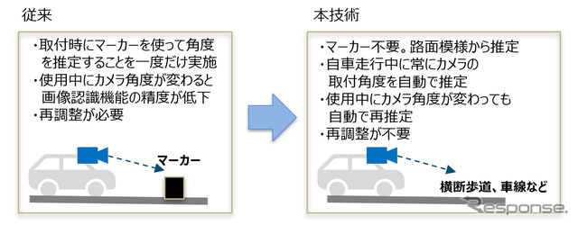 オートキャリブレーション