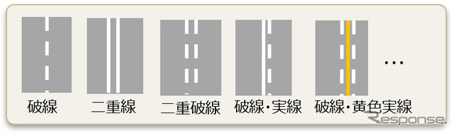 検知できる車線の種類