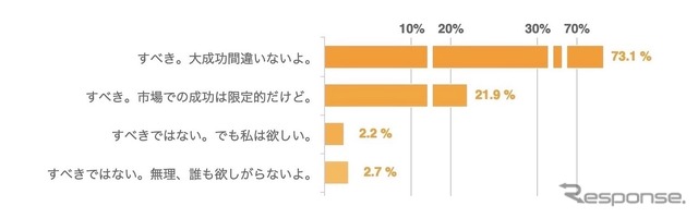ジムニーシエラ5ドアを日本導入すべきか