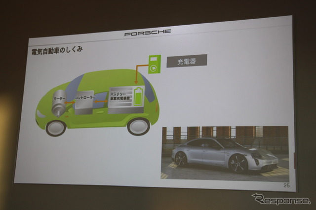 電気自動車(EV)のしくみや充電方式をわかりやすく説明