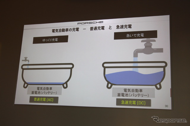 電気自動車(EV)のしくみや充電方式をわかりやすく説明
