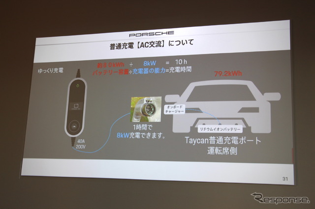 電気自動車(EV)のしくみや充電方式をわかりやすく説明