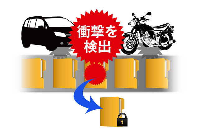 ライダー・サイクラー必見! 軽さを極めた最新バイク用ドライブレコーダー「BDVR-B001」がクラファンに登場!