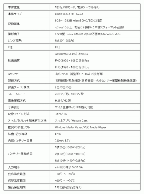 ライダー・サイクラー必見! 軽さを極めた最新バイク用ドライブレコーダー「BDVR-B001」がクラファンに登場!