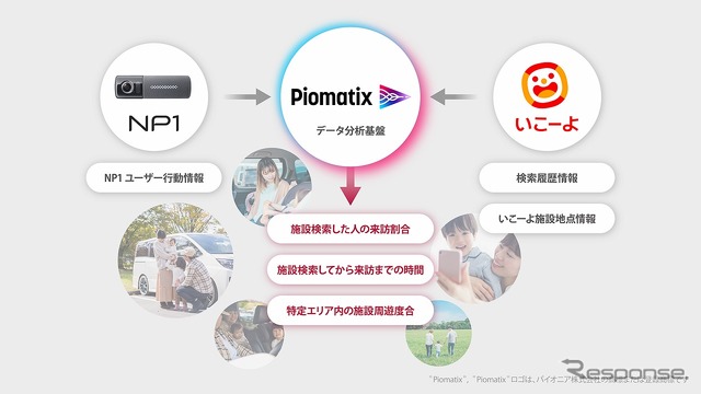 「NP1」と「いこーよ」の連携イメージ