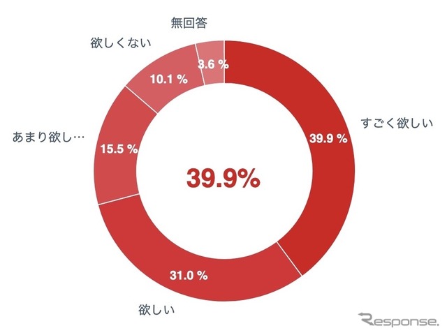 ホンダCub e:(カブ・イー)について好き嫌いだけでいうと