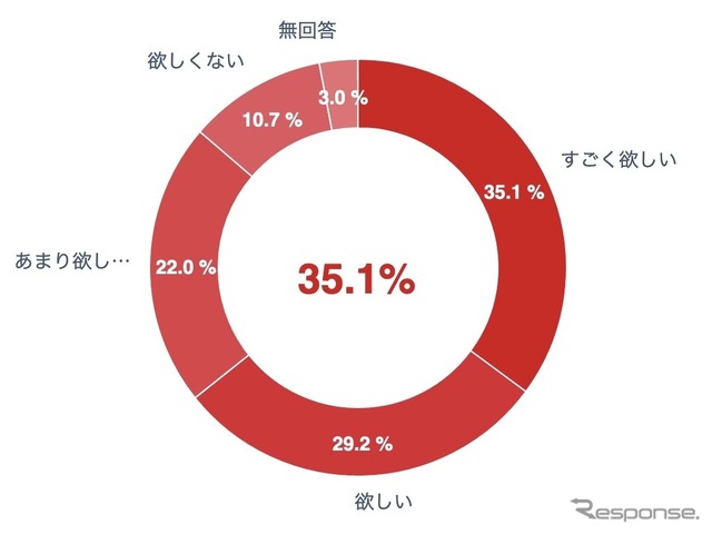 ホンダDax e:(ダックス・イー)について好き嫌いだけでいうと