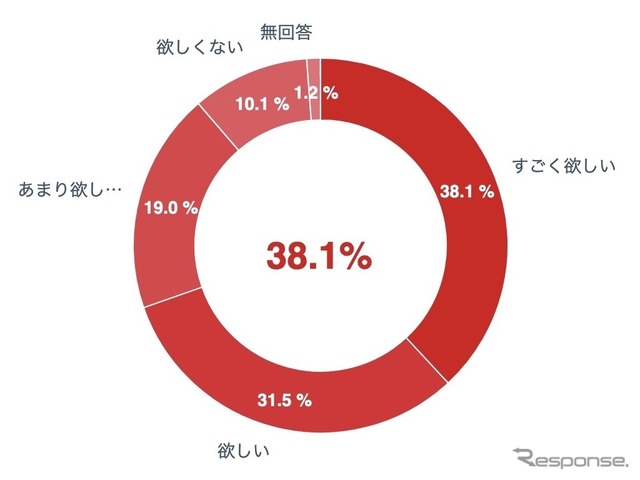 ホンダZOOMER e:(ズーマー・イー)について好き嫌いだけでいうと