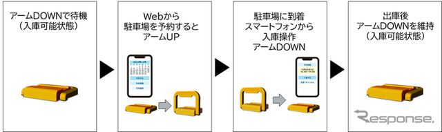 オンライン車室予約