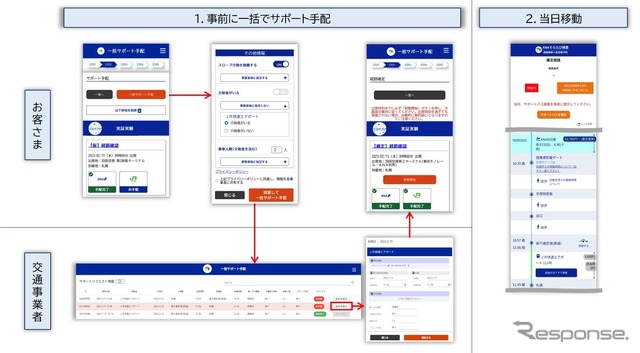 「一括サポート手配」サービス 画面イメージ