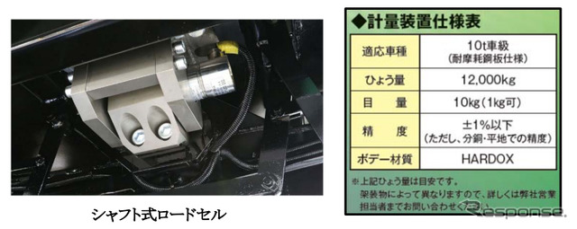 新型のシャフト式ロードセル