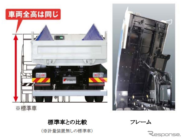 標準車と同等の車両全高を実現