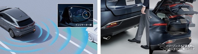 ブラインドスポットモニター(左)とパワーバックドア用ハンズフリー機能(右)のイメージ