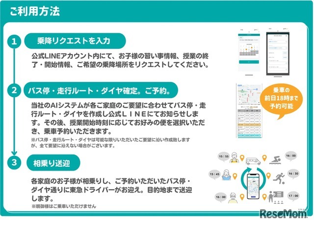 利用方法