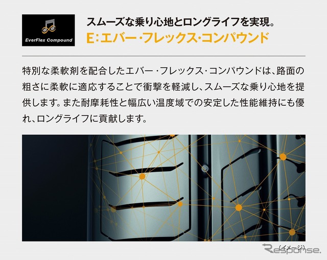 エバーフレックスコンパウンド