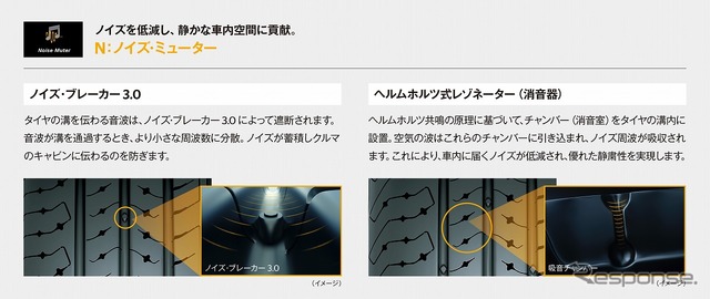 ノイズミューター