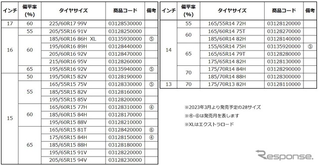サイズ一覧
